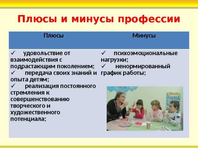 Консультация советы логопеда. Плюсы профессии учителя. Плюсы профессии педагога. Плюсы профессии воспитателя. Консультирование родителей логопедом.