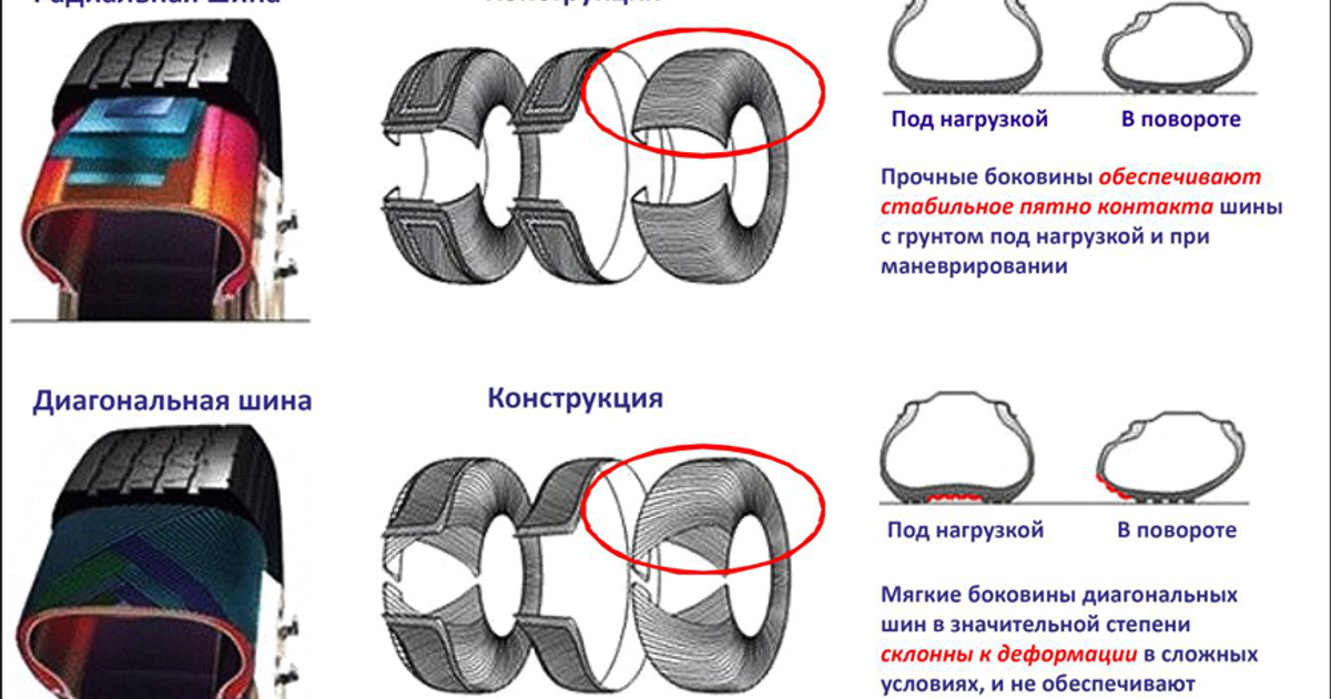 Как отличить под