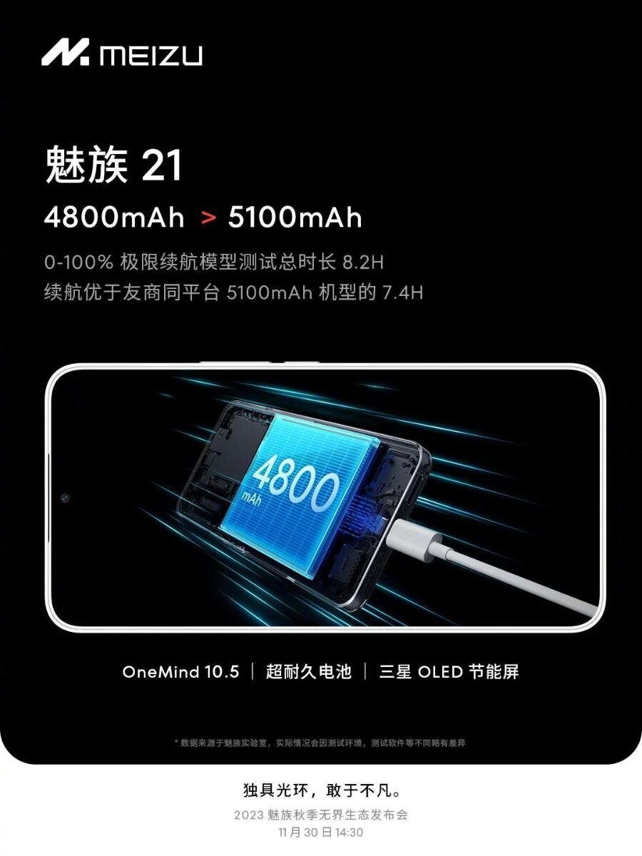 Разрешение экрана Meizu 21 составит 1.5K и ёмкость батареи 4800 мАч |  OVERCLOCKERS.RU | Дзен