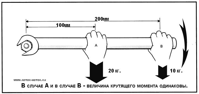 СХЕМАТИЧНОЕ ИЗОБРАЖЕНИЕ СИЛЫ КРУТЯЩЕГО МОМЕНТА