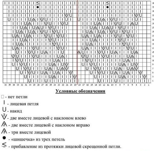 Желтый жакет спицами.