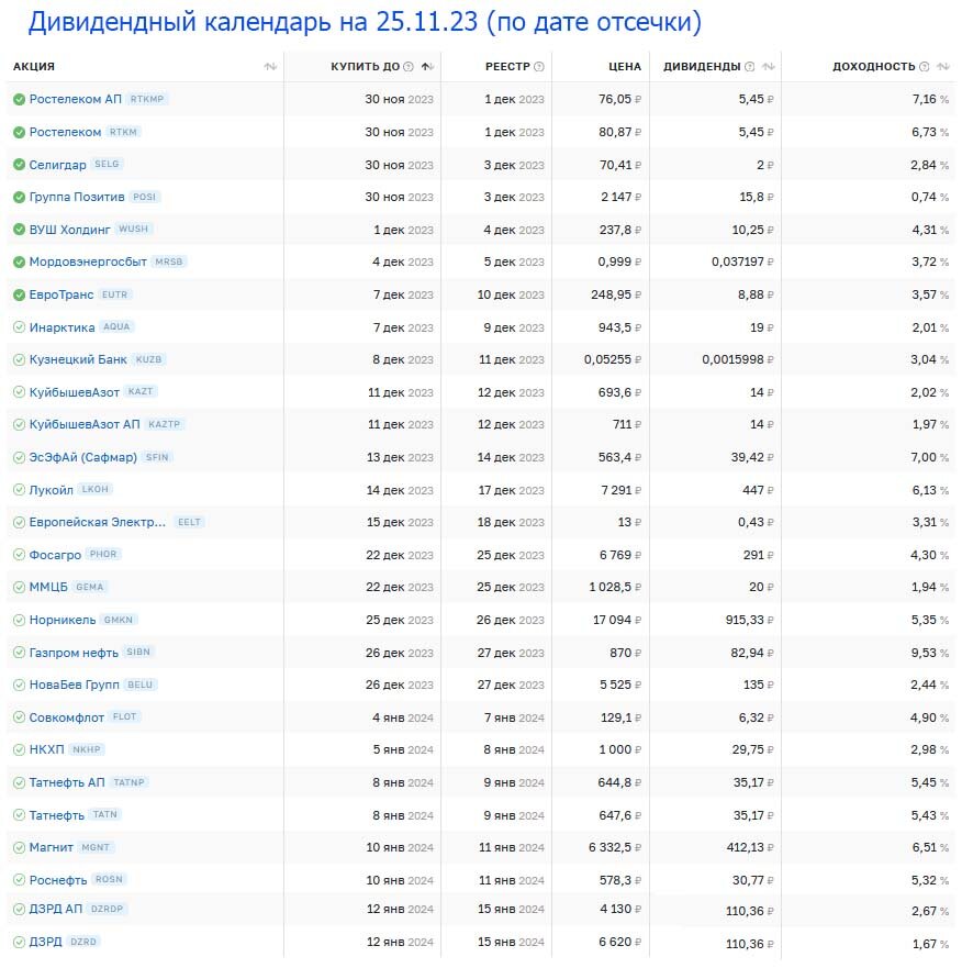 Топ10 дивидендных акций на зиму 2023-24 гг. (+дивидендный календарь) Настоящий М Поиск картинок