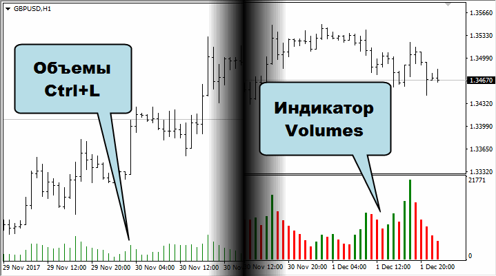 Платформа MT 4 и индикаторы.