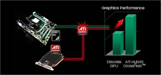 Но это оригиналы того, как фичу преподносили сами AMD
