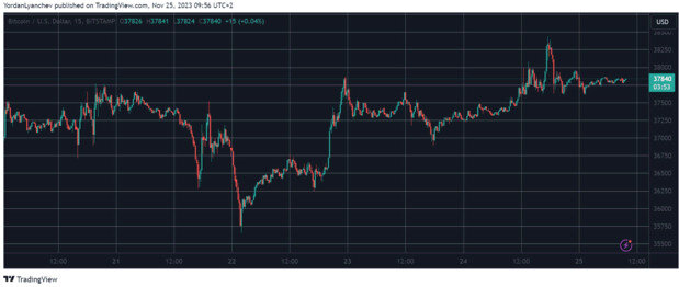 BTCUSD. Источник: TradingView