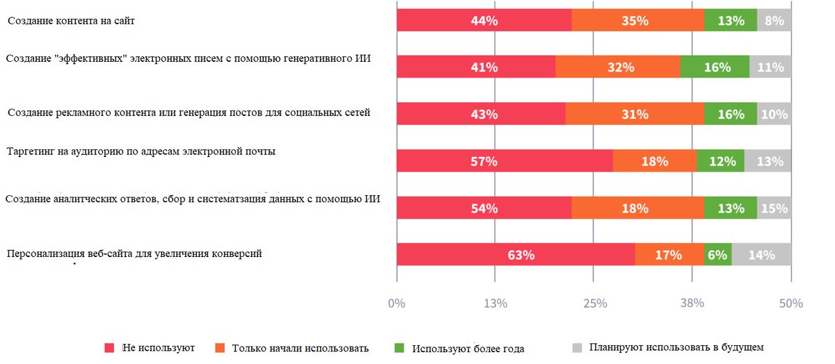 Интернет маркетинг 2024. Интернет маркетинг 2024. Интернет маркетинг 2024. Стратегия интернет маркетинга. Интернет маркетинг 2024.