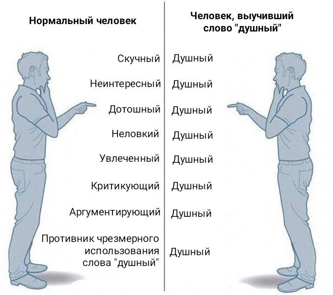 Как называется человек который ищет информацию для проекта