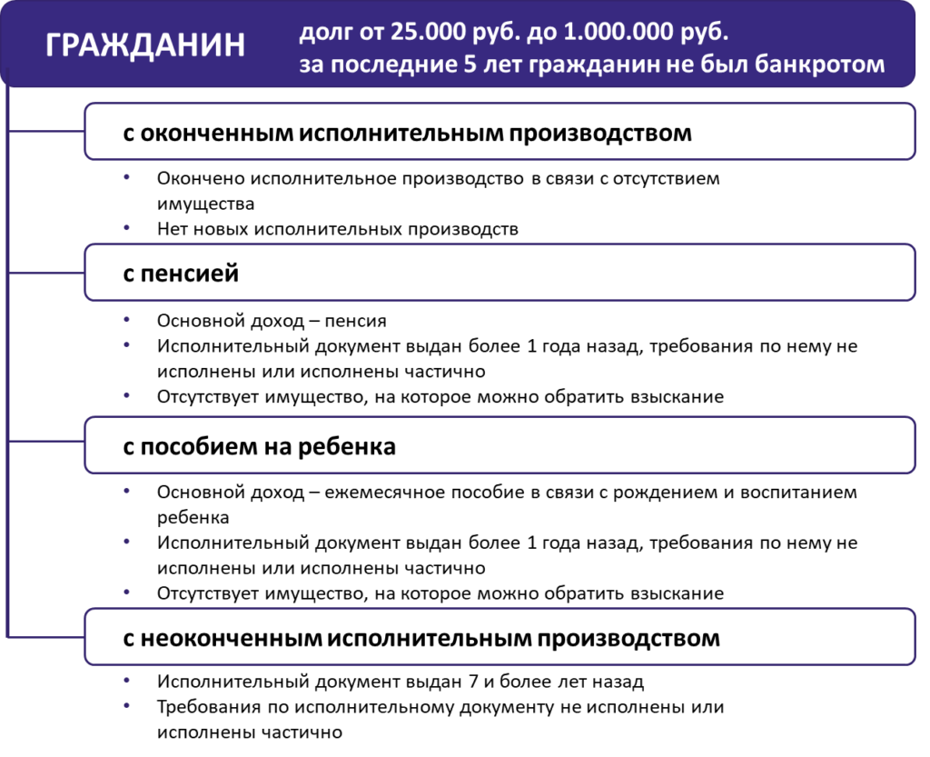 Бесплатное банкротство для физлиц в МФЦ: кому подходит, что нужно делать? |  Банкротство | Тверь | Банкрот Консалт | Дзен