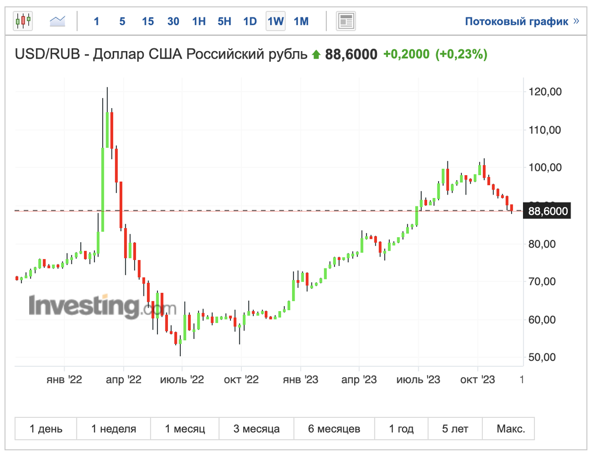 Взрывной рост IPO. Новые офз 2024