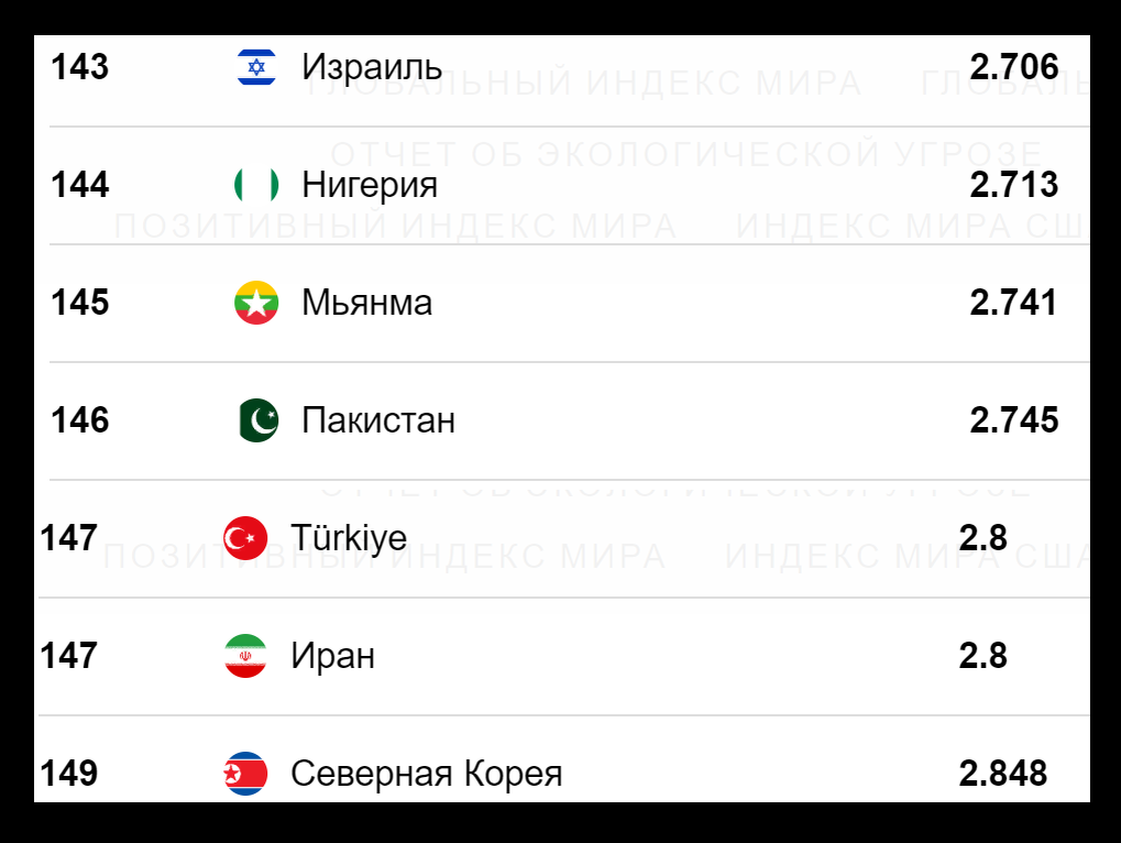 В какой стране не 2024 год. Список самых безопасность стран 2024. Страны на евро 2024. Микро государства 2024.