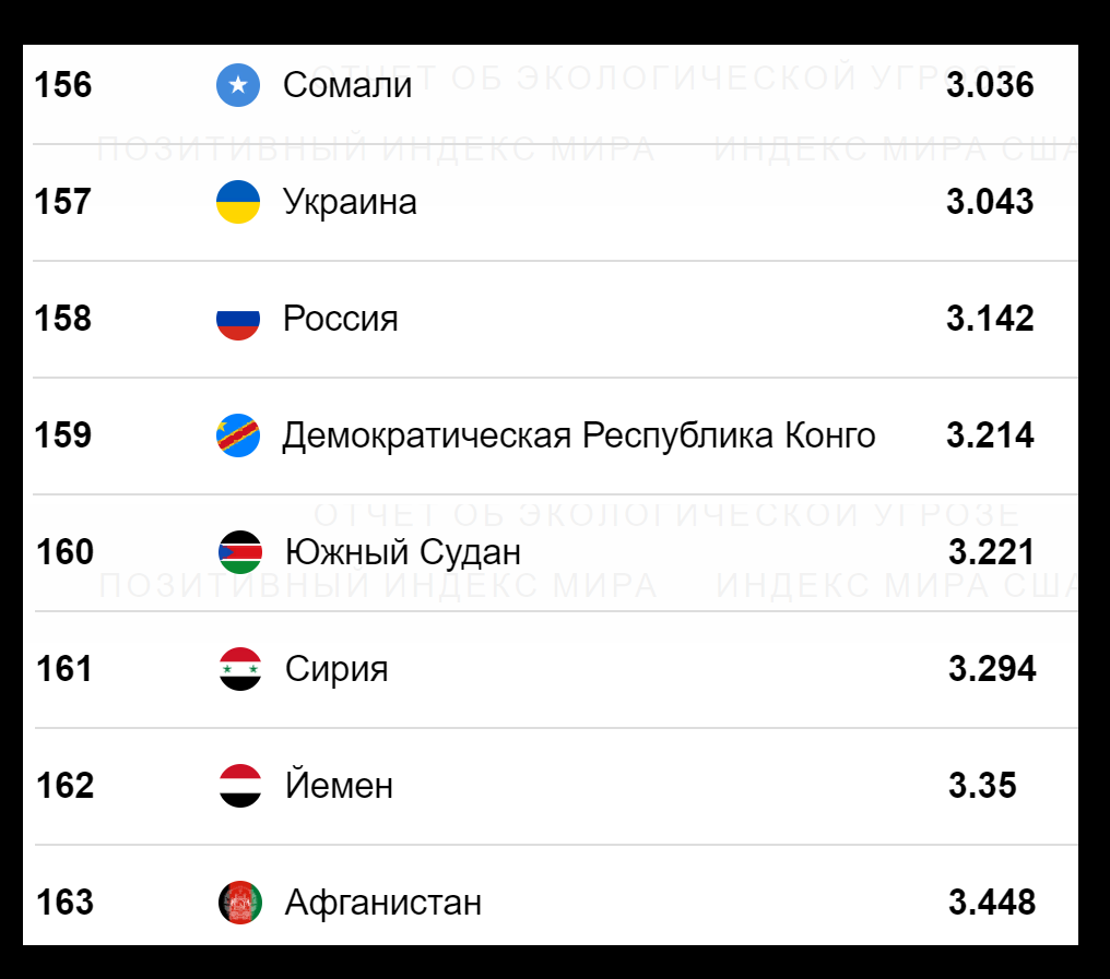Рейтинг лучших стран. Самая свободная страна в мире 2024. Влияние терроризма на экономику статистика. Индекс свободы человека по странам. Самые миролюбивые страны.