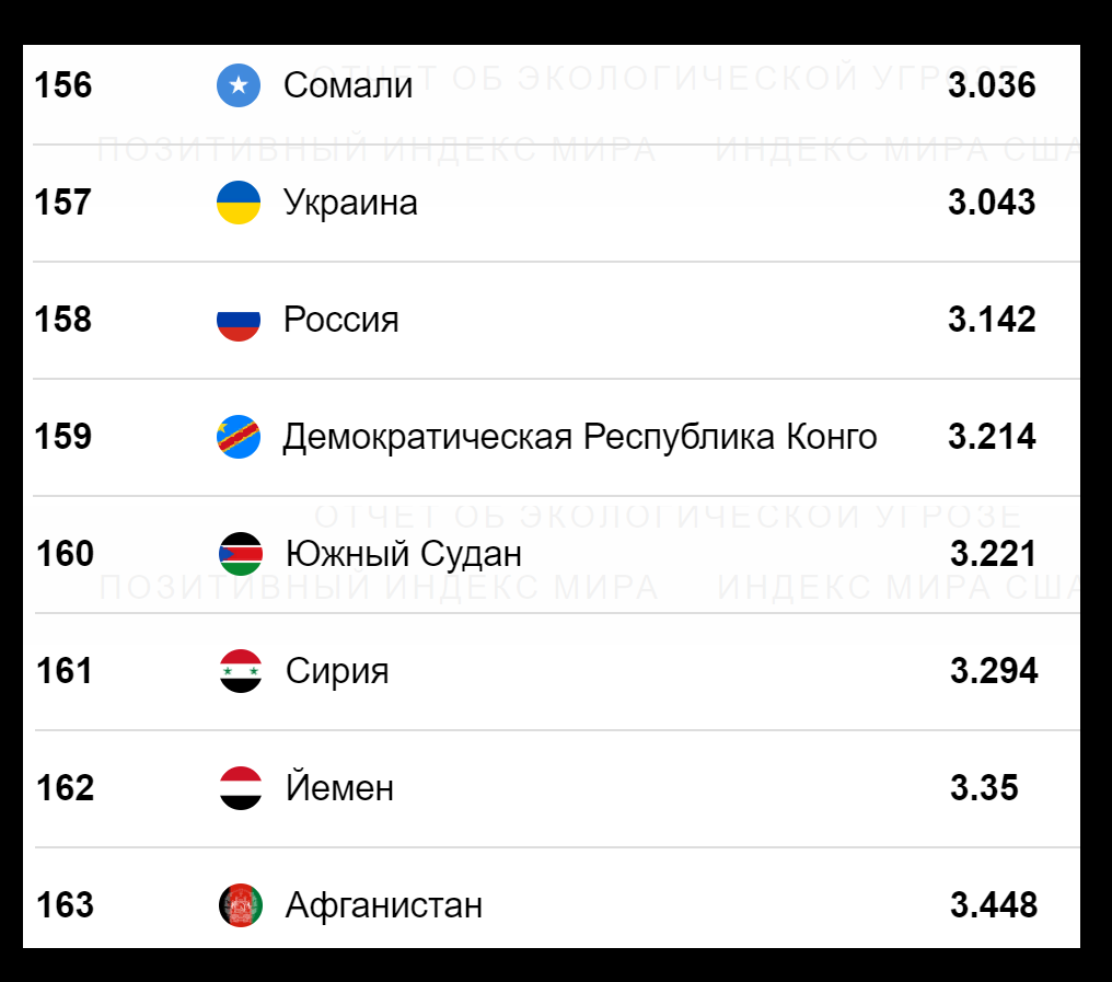 Безопасности страны 2024