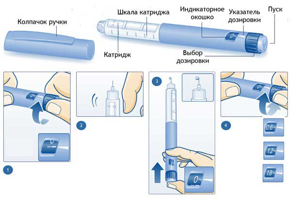 реклама шариковой ручки пример. как выбрать ручку памятка. способы применения ручки. способы применения ручки. 3d ручка 3d pen-2.