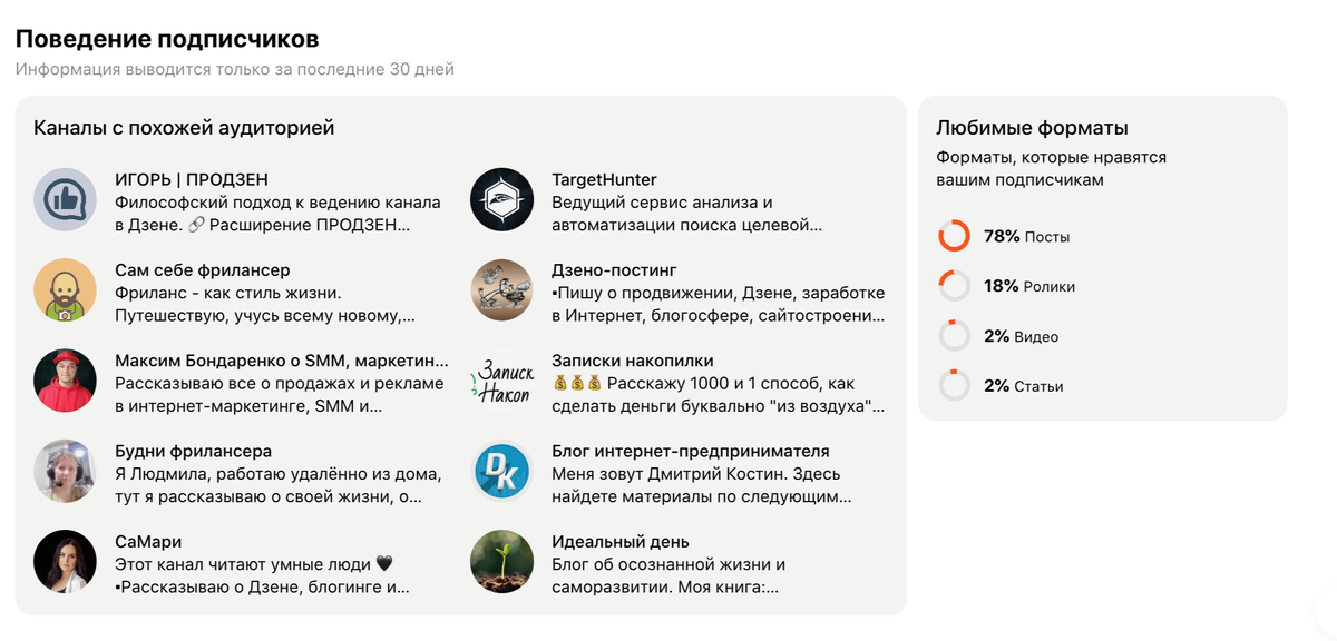 Статистика говорит, что моим подписчикам нравятся посты, а читают лучше статьи. Как думаете врет?