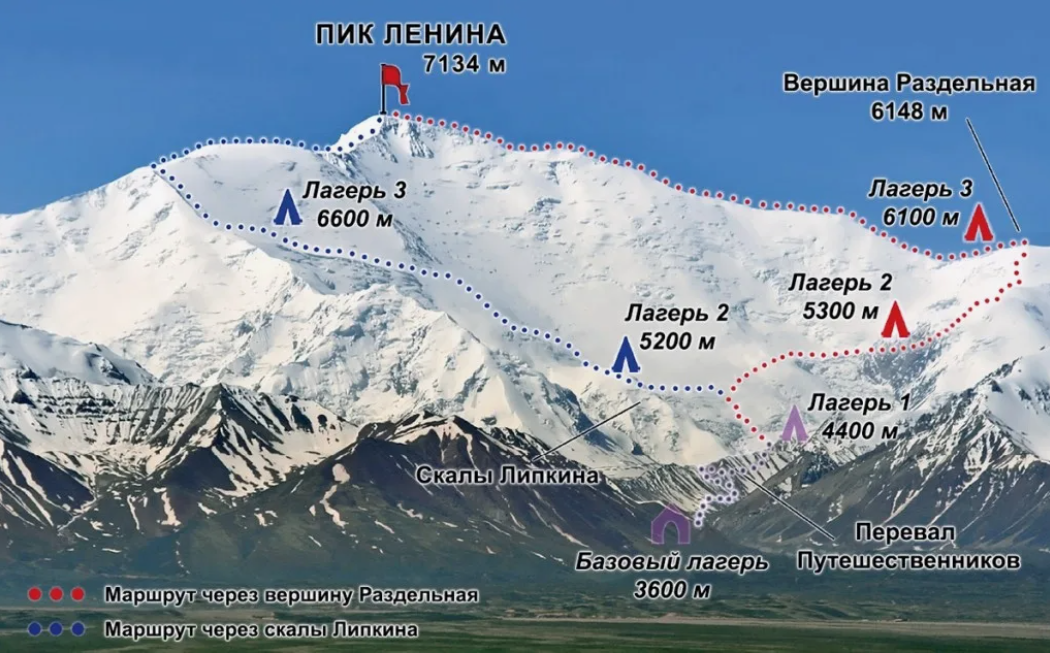 Траверс пика Ленина