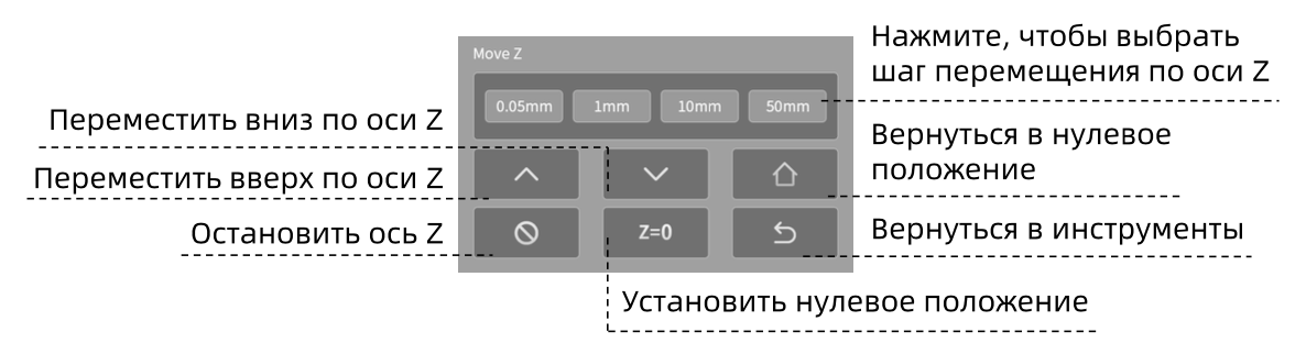 Перемещение по оси Z