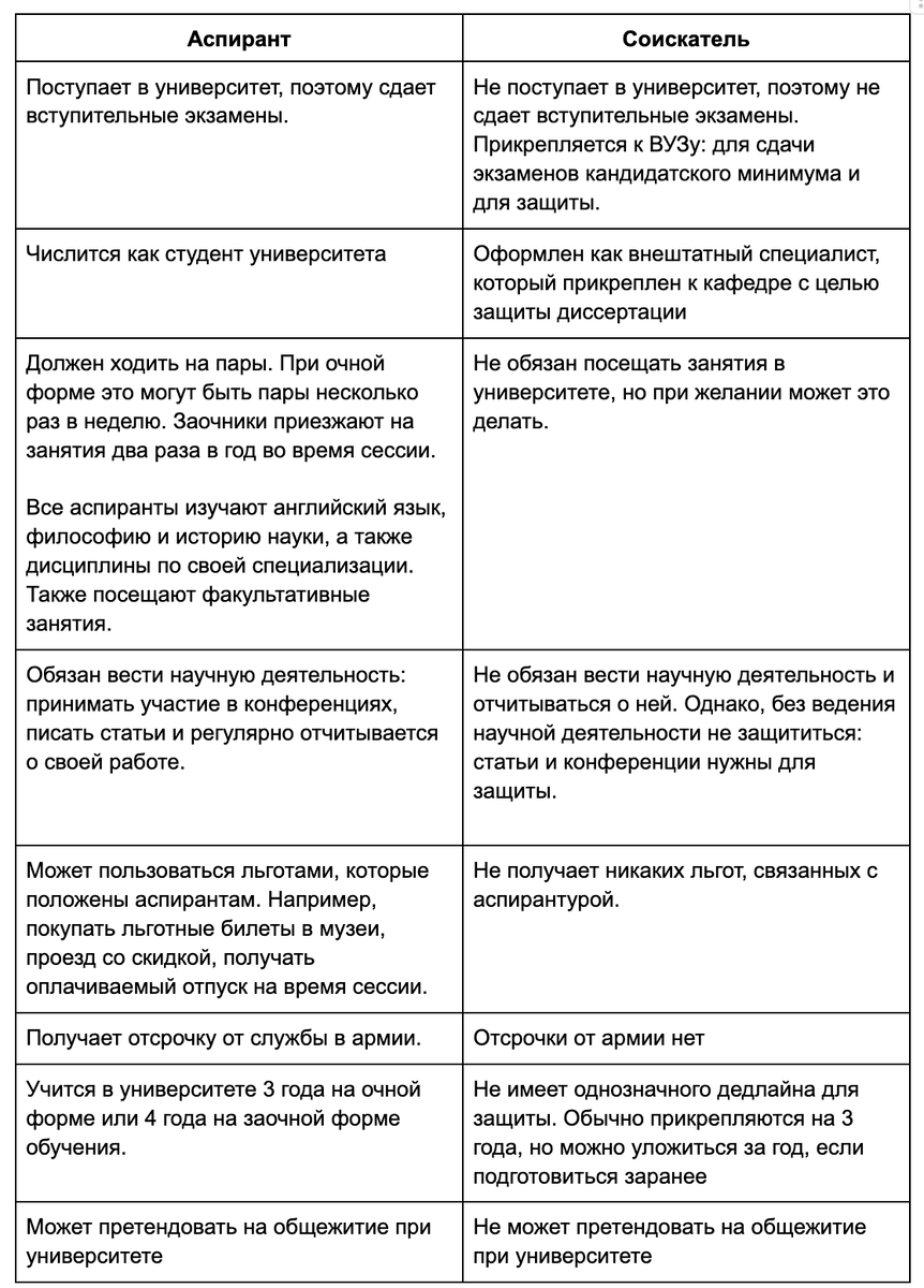 Чем аспирантура отличается от соискательства | Энциклопедия Диссертаций |  Дзен