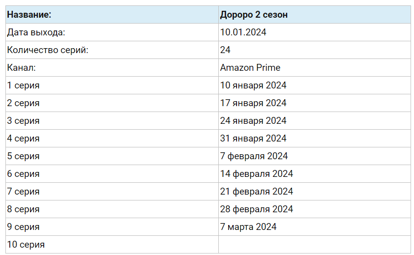 Внимание! В дате выхода новых серий «Дороро» 2 сезон, возможны изменения или уточнения.