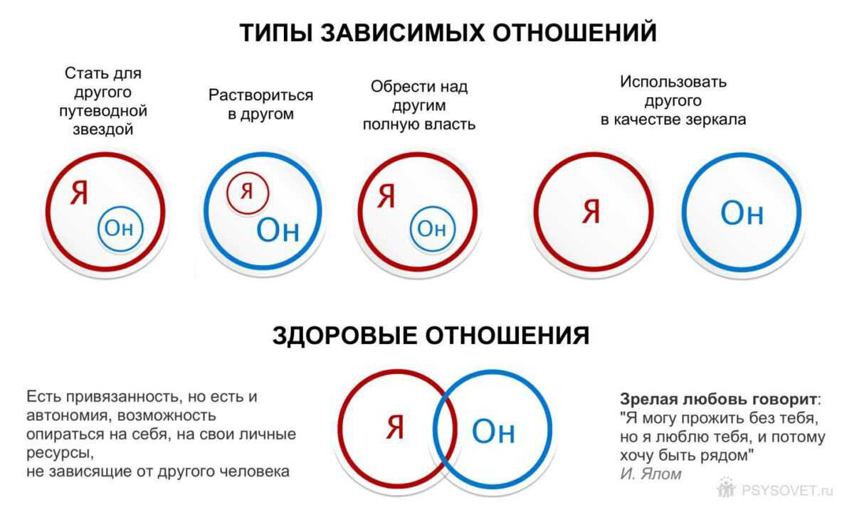 Будет зависеть как будет выглядеть Созависимые отношения Сайт психологов b17.ru Дзен