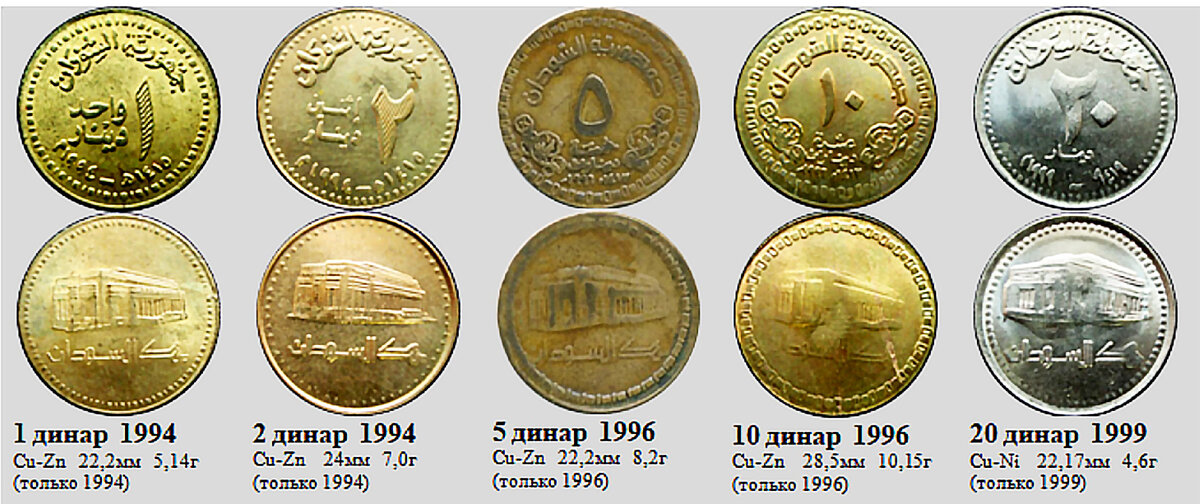 Фрагмент домашнего файла "Судан". 