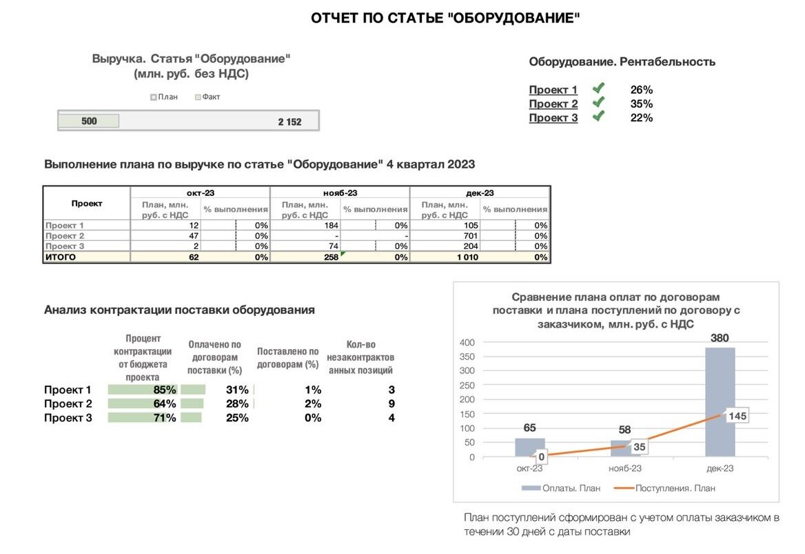 Пример формы отчета по оборудованию