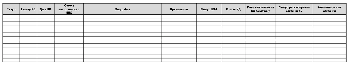 Форма контроля сдачи работ заказчику