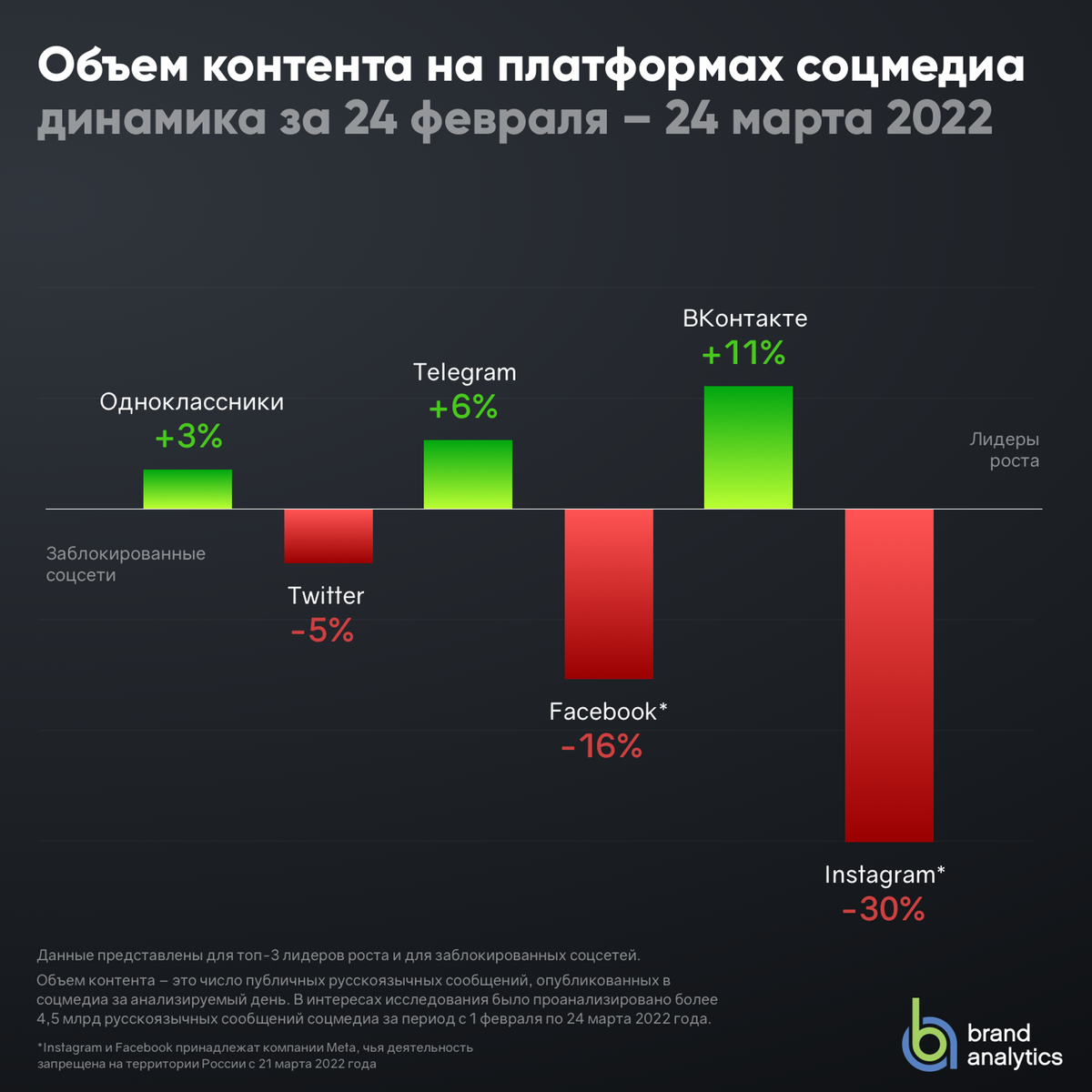 Взято из открытых источников
