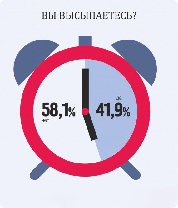 Опрос населения России