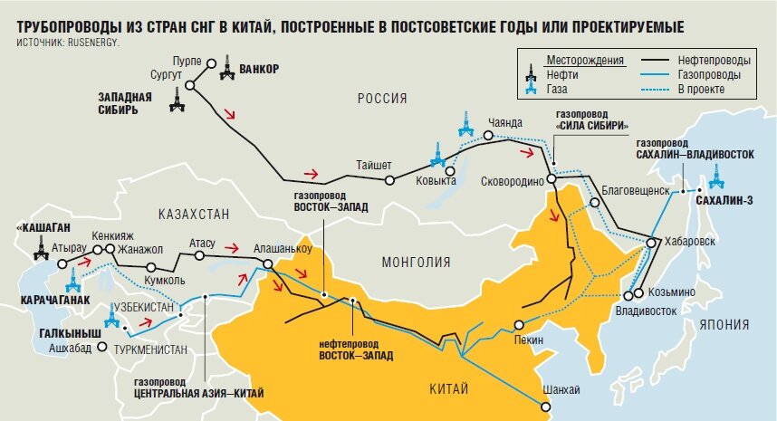 Китайские проекты в россии