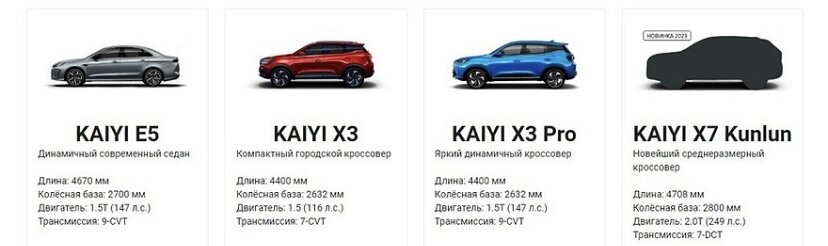 Модельный ряд Kaiyi