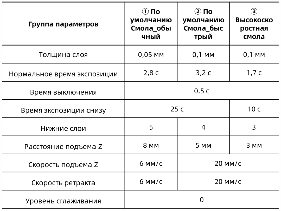 Благодарим вас за выбор продукции Anycubic! Если вы приобрели принтер Anycubic или знакомы с технологией 3D­печати, мы все же рекомендуем вам внимательно прочитать это руководство.-6