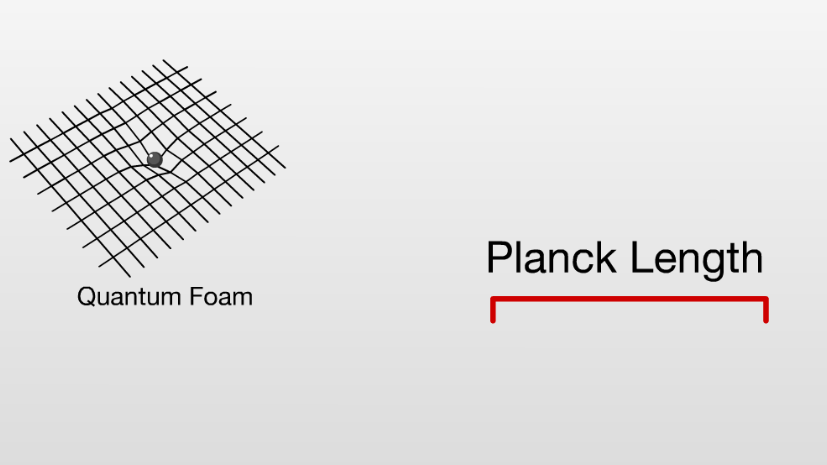 300 000 км/сек - предельная скорость движения материи При этом ход времени замедляется до нуля Если V=S/t ,то Можно вычислить, то время t=S/V Минимальный размер элементарной частицы имеет длину...