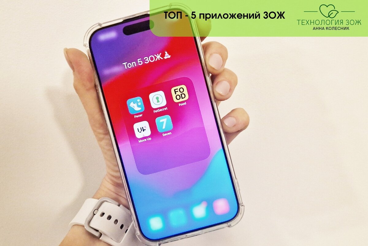 Топ 5 приложений для смартфона для ЗОЖ | Анна Колесник | Нутрициолог |  Технология ЗОЖ | Дзен