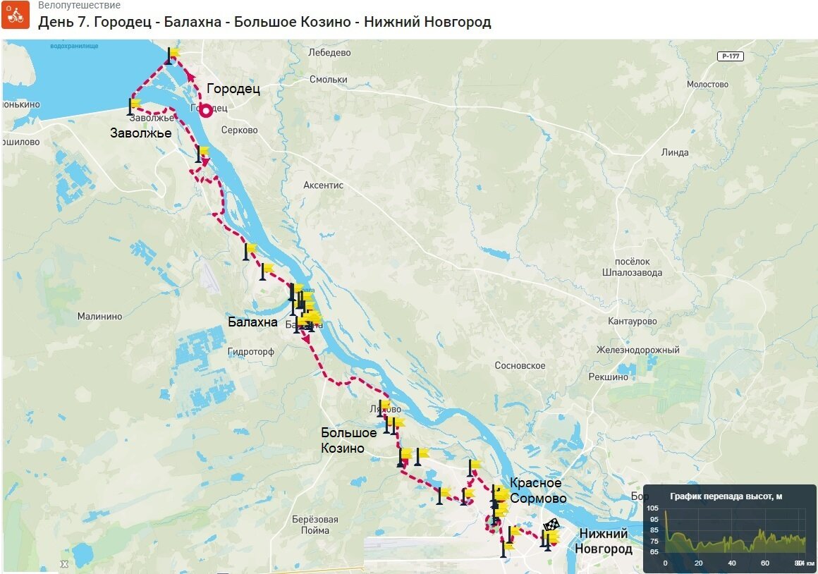 Велосипедное путешествие «Нерехта – Кинешма – Юрьевец – Чкаловск – Городец  – Нижний Новгород» из серии «Тур де Волга» | ВелоПешеходинг. Велосипедные и  пешие путешествия. | Дзен