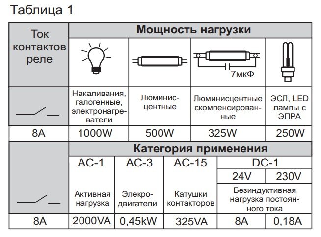 10 необычных гаджетов, которые могут быть действительно полезными