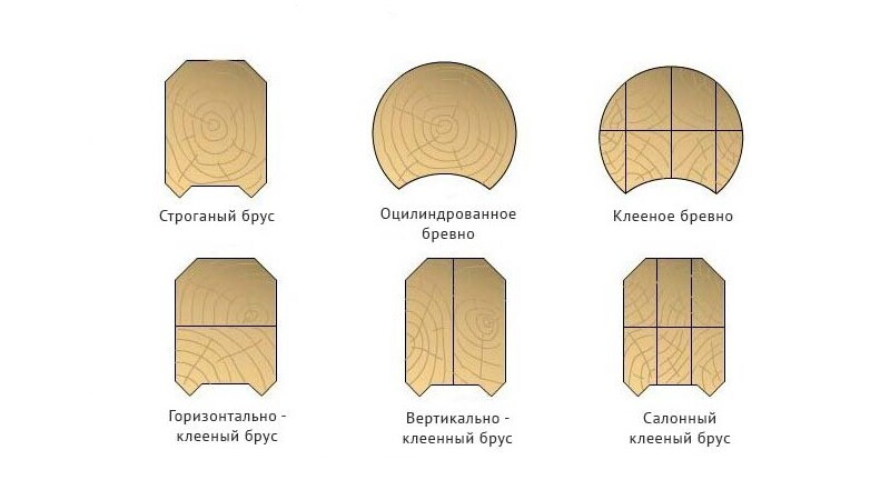 доска сухая лиственница 30х150. доска брус. финский паз профилированный брус. брус бывает. брус 200х200.