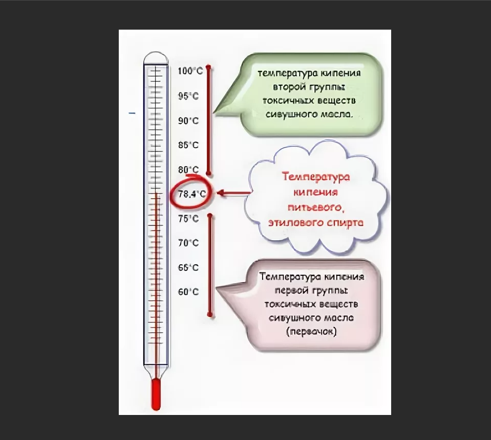До скольки градусов гнать первый перегон сахарной. Таблица температуры перегонки браги. Температура кипения браги таблица. Температура кипения самогона таблица. Температура кипения спиртов при перегонке