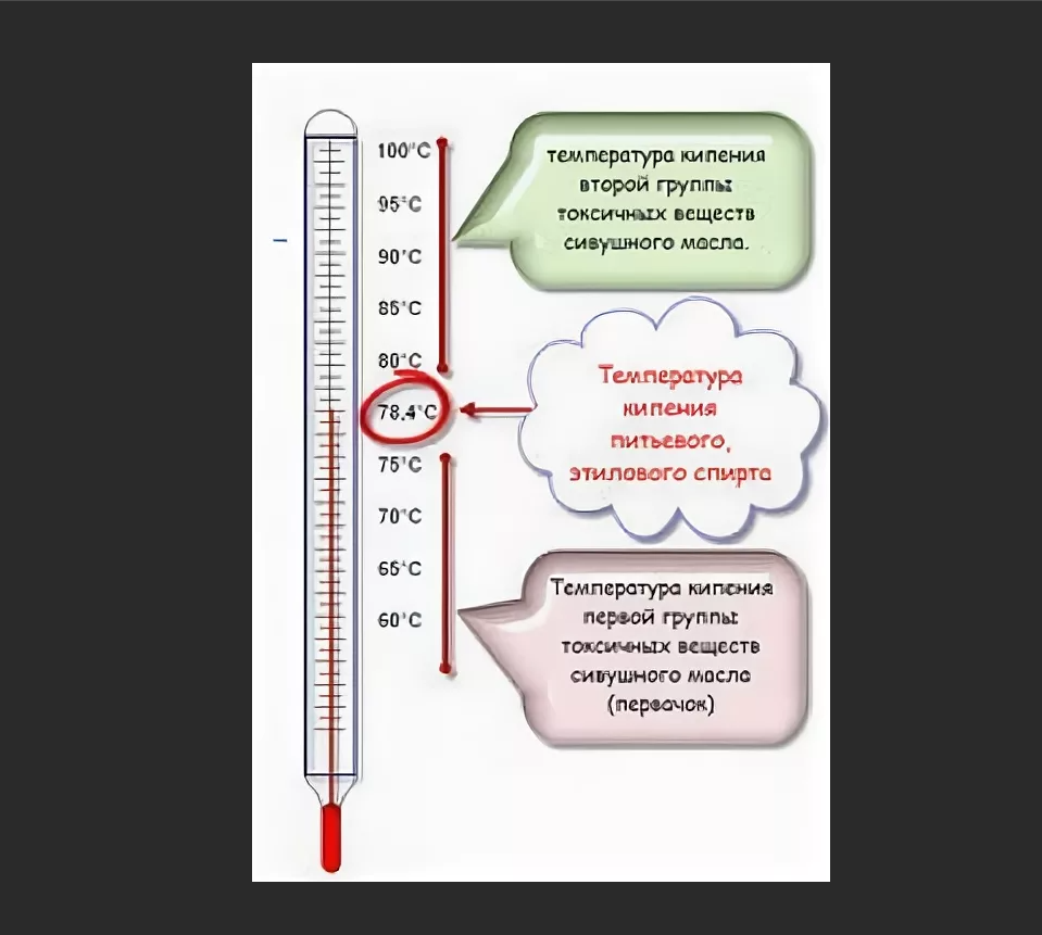 Отбираем головы на колонне. Таблица температуры перегонки браги. Температура кипения браги таблица. Температура кипения самогона таблица. Температура кипения спиртов при перегонке.