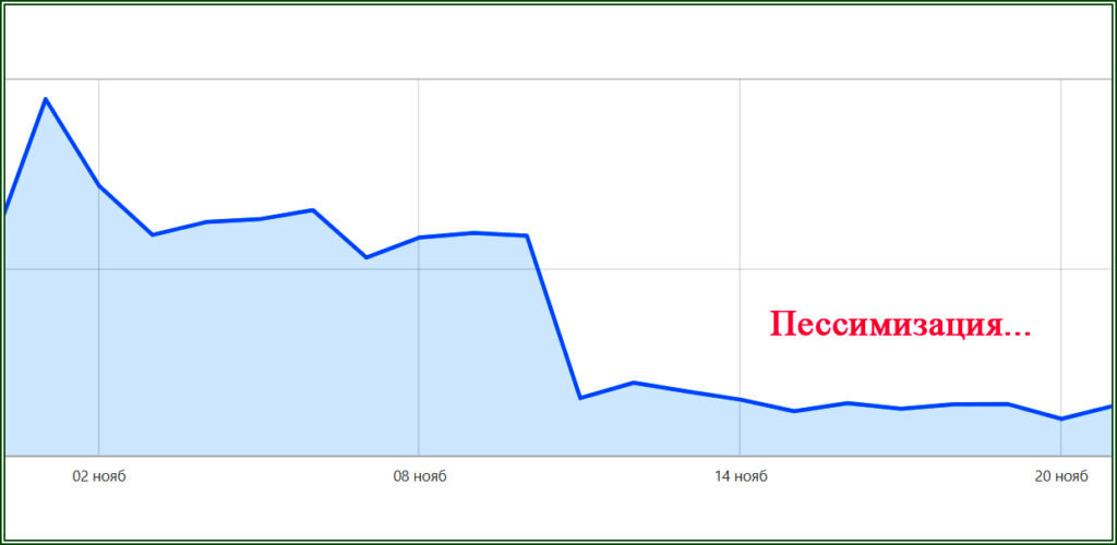 Показатели Дзен-канала Анхар рухнули  📷