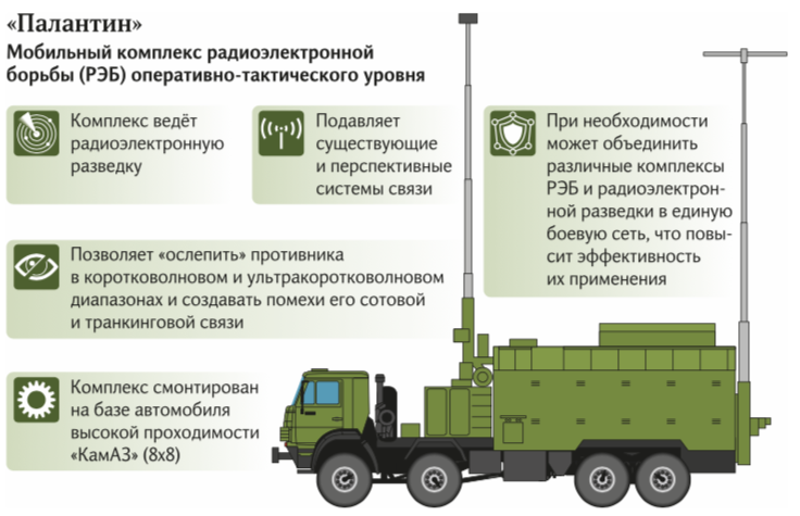 Чем по плану радиоэлектронной борьбы уничтожаются средства радиопомех противника