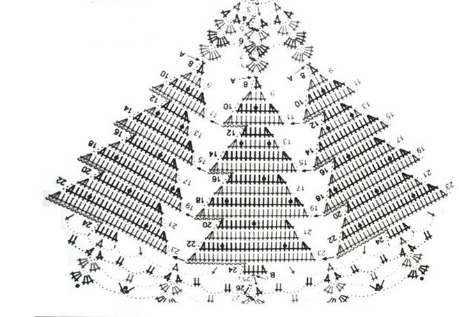 Схемы вязаных елок. Елочка крючком схема. Елка крючком схема. Схема вязания елки крючком. Новогодние салфетки крючком со схемами.