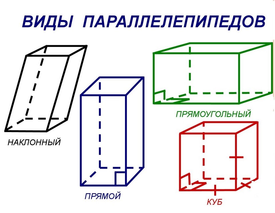Прямоугольный параллелепипед и куб