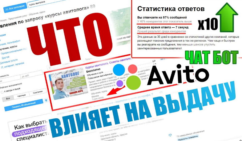 что влияет на ТОП выдачу Авито