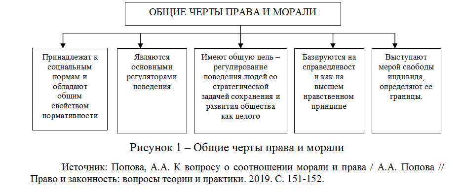 Право в системе социальных норм общества и правовая система общества …