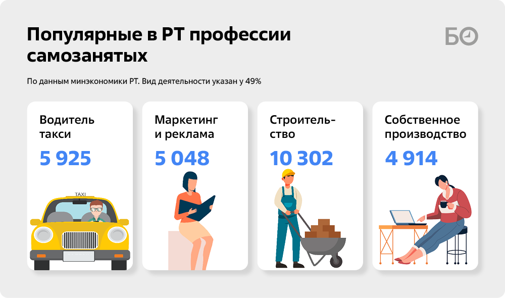 Самозанятые 2023 год