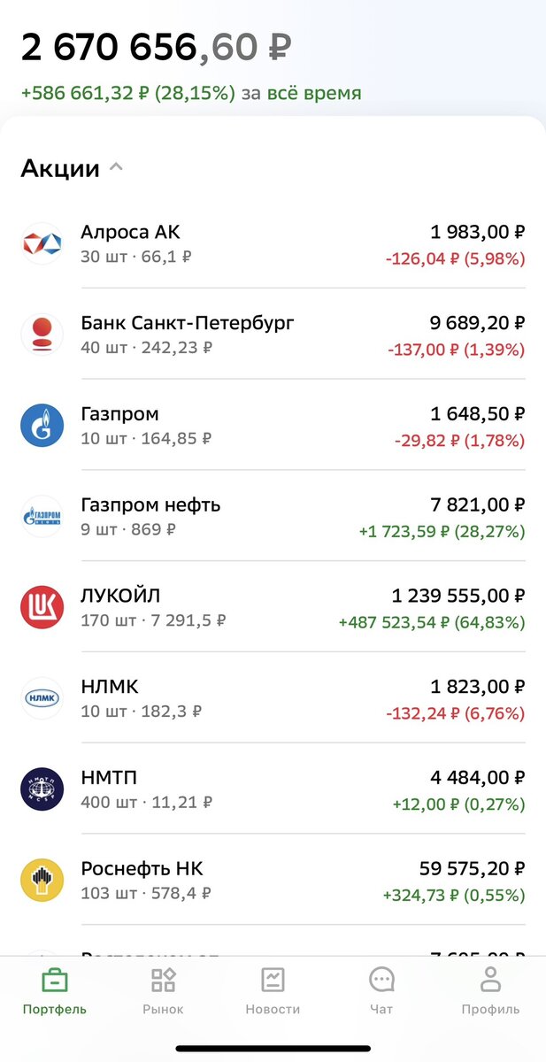актуальный состав портфеля