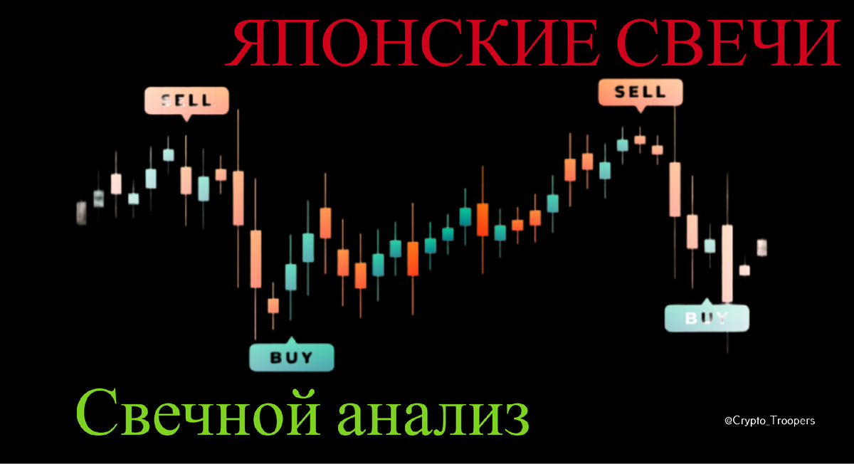 Японские  свечи и свечной анализ.