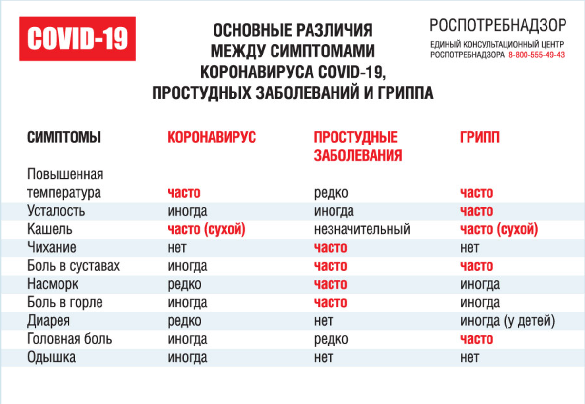 по данным депортамента здравоохранения