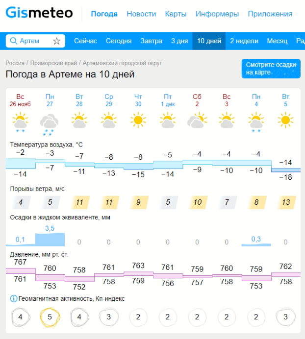 Прогноз погоды на 10 дней для города Артема