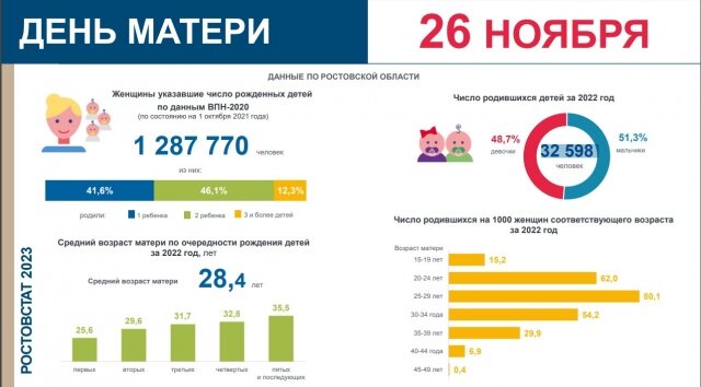 Какой подарок выбрать на День матери-2023?